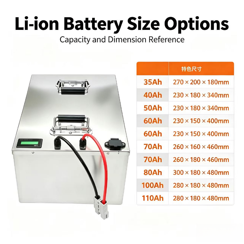 72V lithiumbatterij 110Ah met  - 72V 40Ah Lifepo4 Battery Pack recensie en prijs